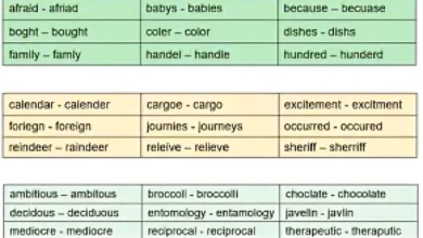 Spelling Bee Answers